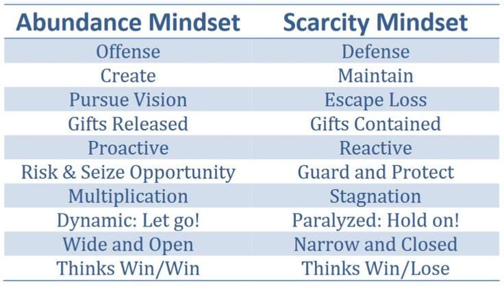 abudance mindset vs scarcity mindset